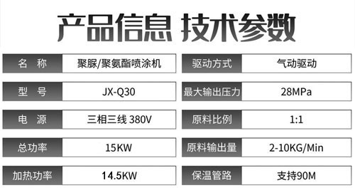 JX-Q30氣動聚脲噴涂機(jī)(圖2)